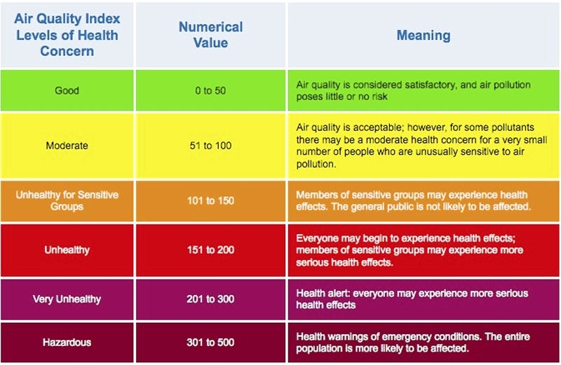 rowan-weather-code-red-air-today-smoke-visible-salisbury-post