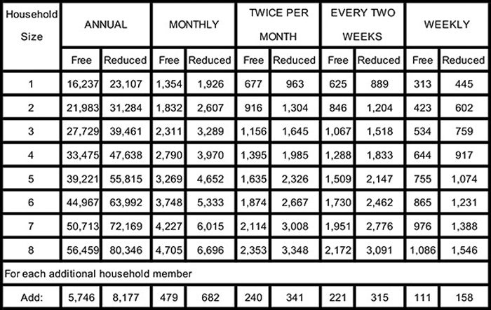 eligibility-requirements-announced-for-national-school-lunch-program