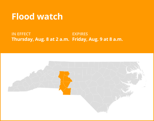 Update: Flood watch affecting 3 N.C. counties Thursday and Friday