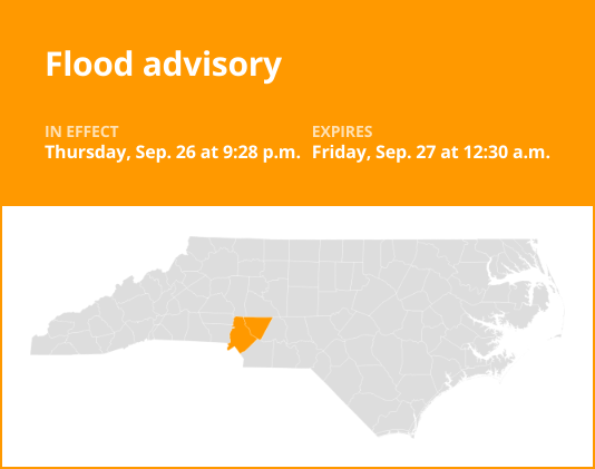 Cabarrus and Mecklenburg counties under a flood advisory until early Friday