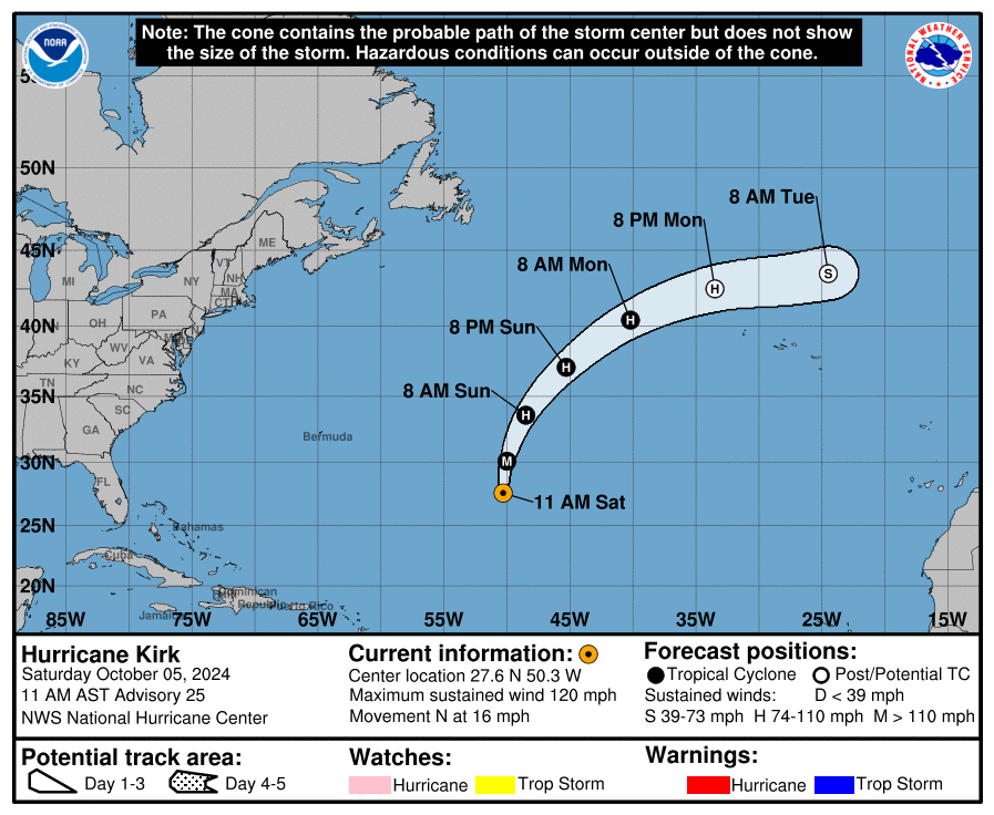 Category 3 Hurricane Kirk: Saturday, Oct 5 progress report from the National Hurricane Center