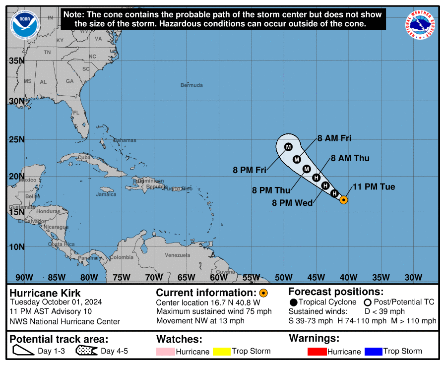 Latest update from the NHC on Category 1 Hurricane Kirk for Tuesday, Oct 1