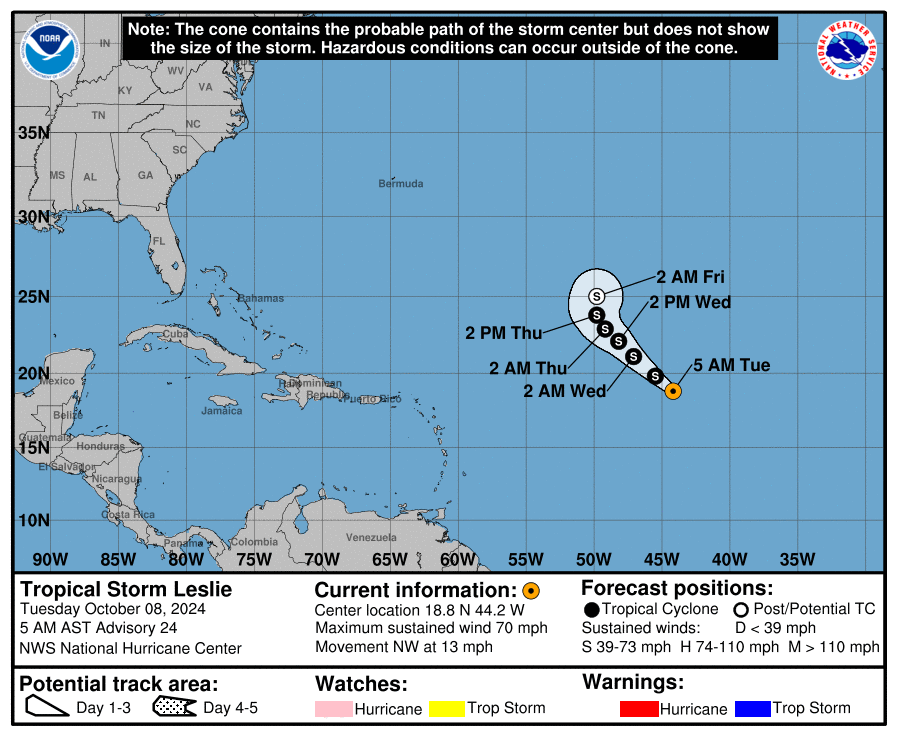 Tropical Storm Leslie: Tuesday, Oct 8 update from the National Hurricane Center on latest developments