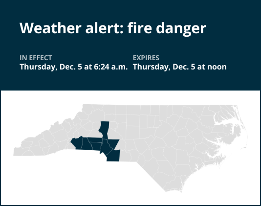 Prepare for fire danger in central North Carolina until Thursday midday