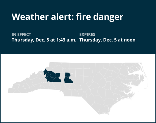 Update: Weather alert issued for fire danger in central North Carolina until Thursday midday